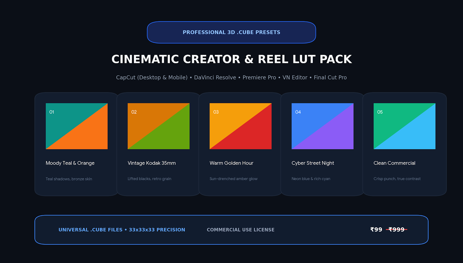 Cinematic Creator & Reel LUT Pack: 5 Pro 3D LUTs for CapCut, Premiere Pro & DaVinci Resolve (.CUBE)
